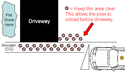 image of where to shovel snow